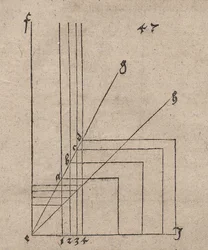 Transfer of Cube Multiplications to Cubes of Other Sizes